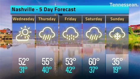 30 day weather forecast for nashville tennessee.